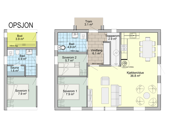 Smart 3 Økonomi - hovedplan
